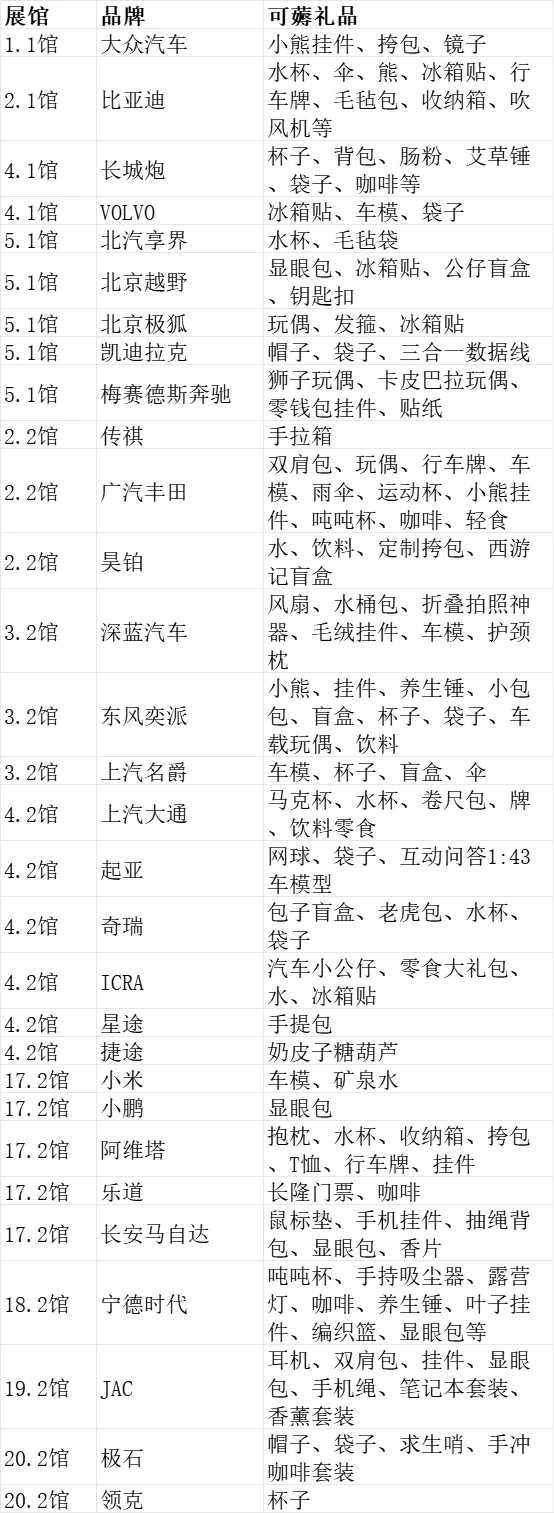 广州车展薅羊毛攻略