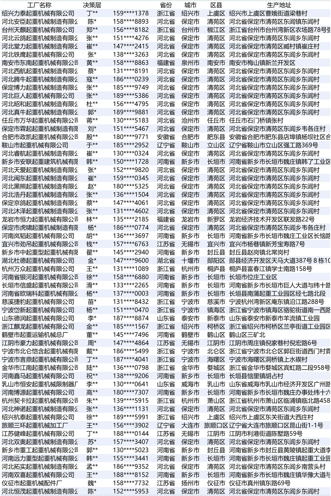 起重机械设施设备制造业老板通讯录