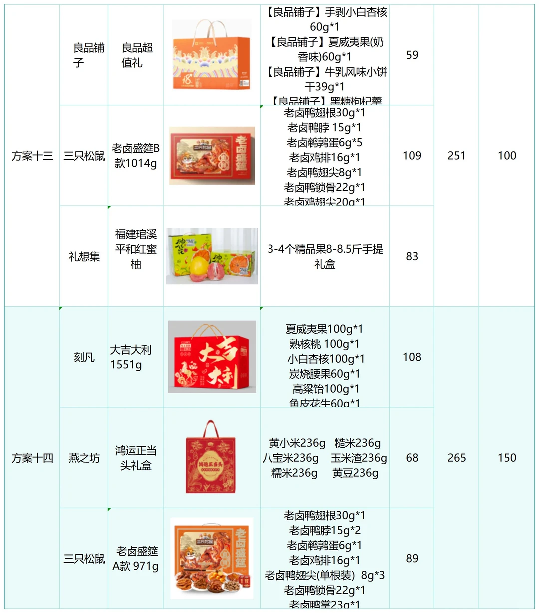 100多搞定三样员工春节礼品！长这样？！