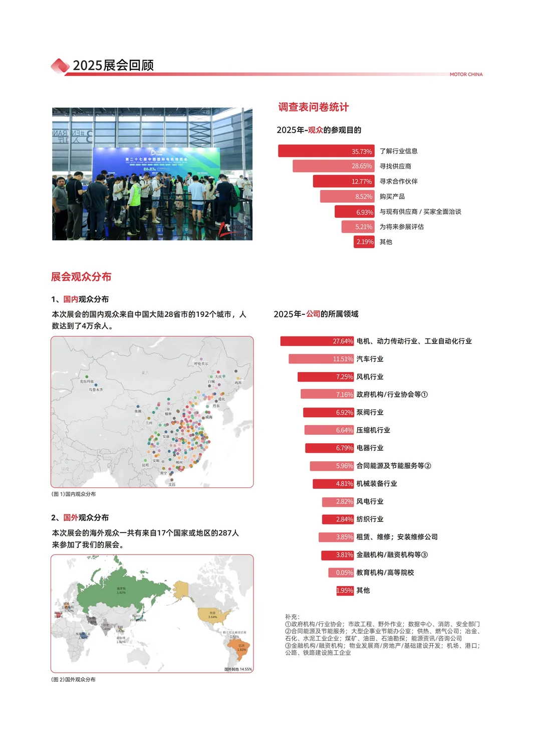 重磅预告>>2026第28届(上海)国际电机博览会