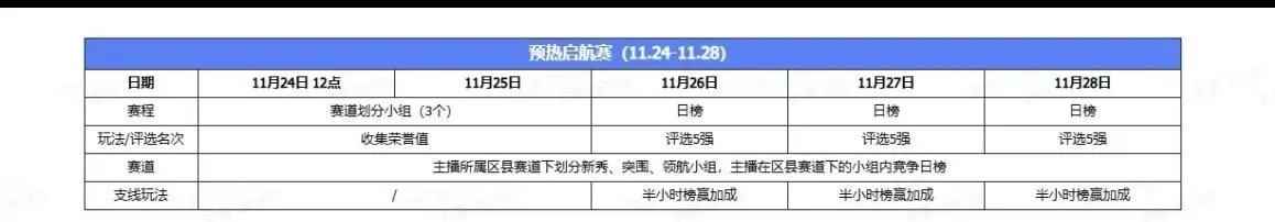 2025年度嘉年华赛事时间与规则！