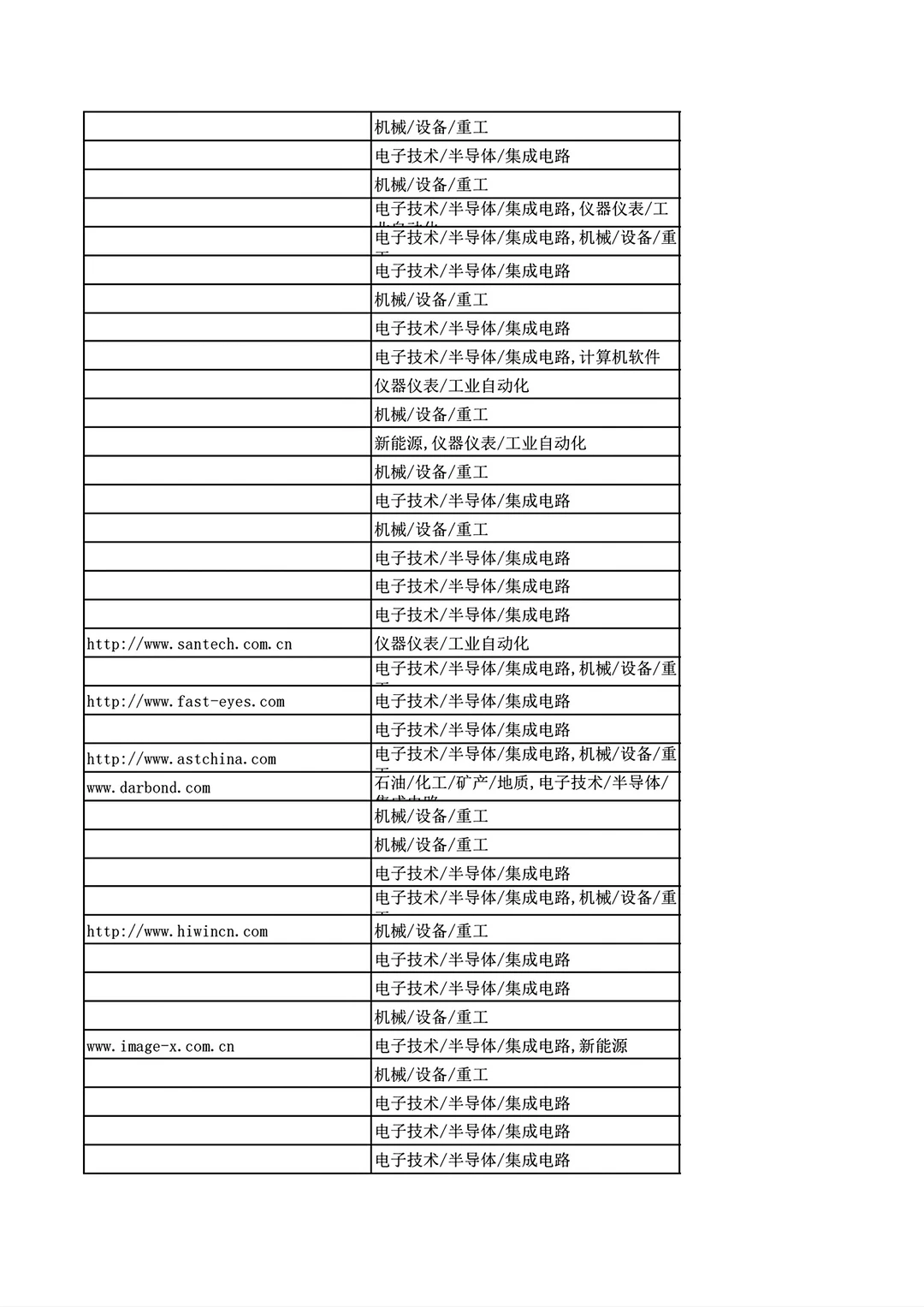 中国半导体自动化设备公司排名Top685