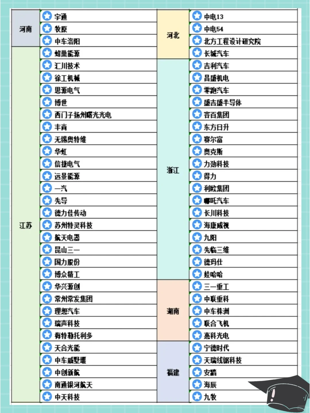 上百家！这么好的机械好企业都被忽略了~