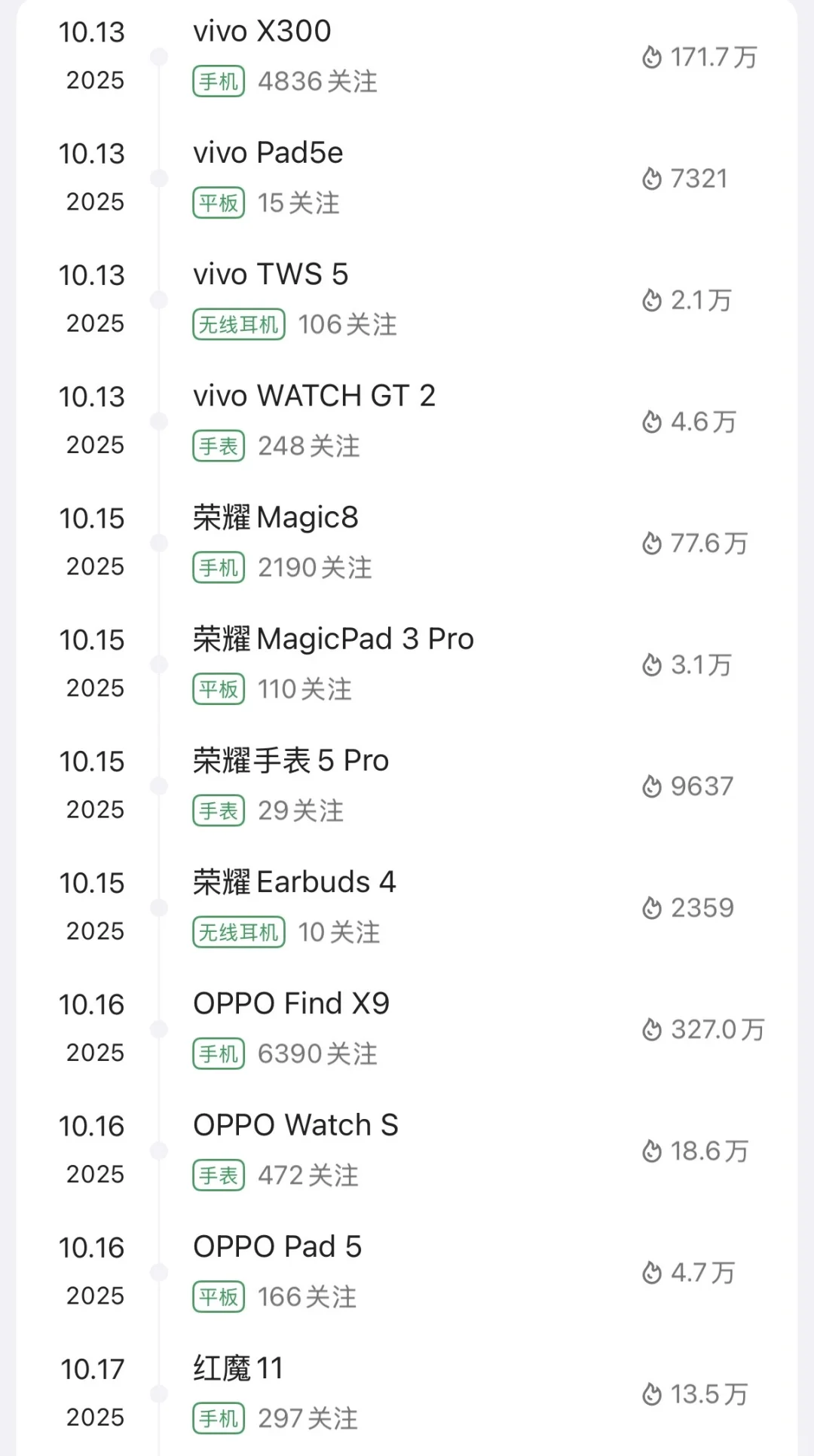 10 新机发布日程表，你更期待哪一家～