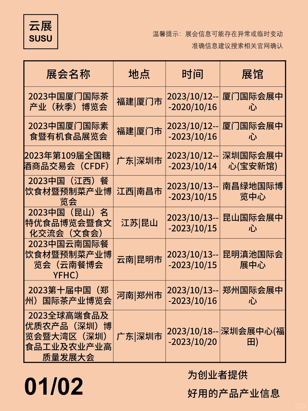 23年10月食品饮料行业展会，附9月精选报告