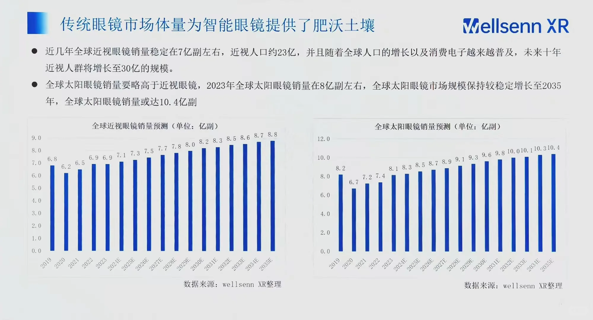 智能眼镜未来趋势（学习分享）