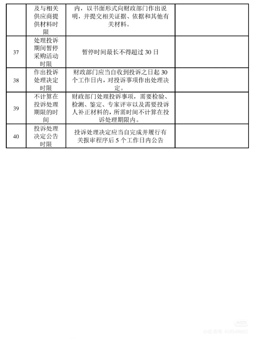 政府采购项目的40个时间节点及注意事项?
