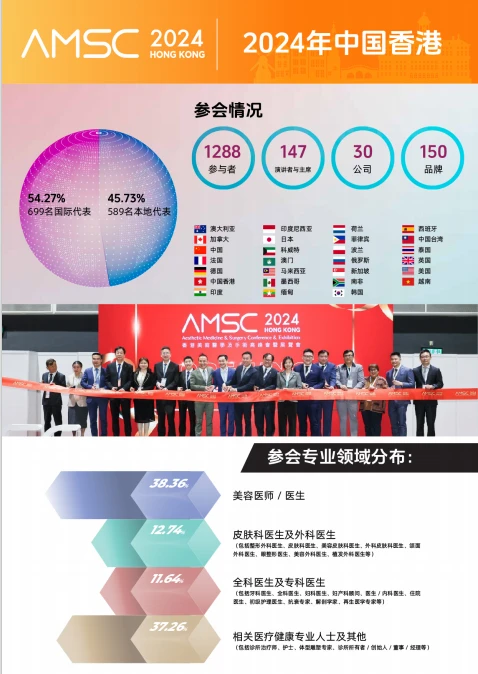 展会推荐|阿姆斯特丹美容医学与外科大会