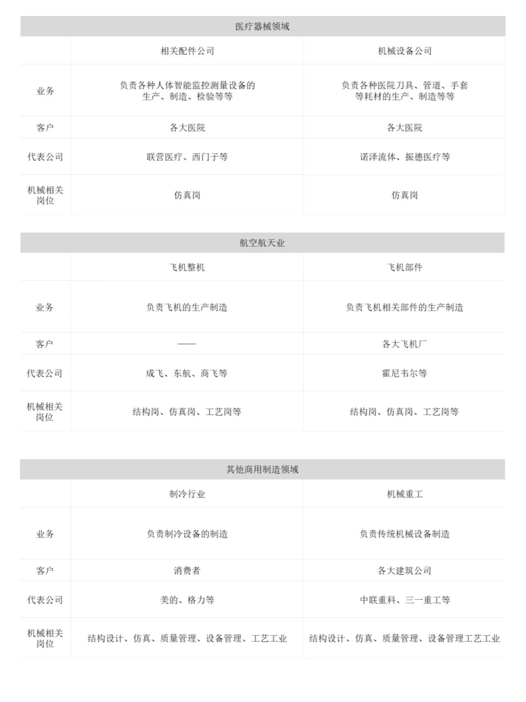 机械人！你还不知道往哪个大厂投简历吗？