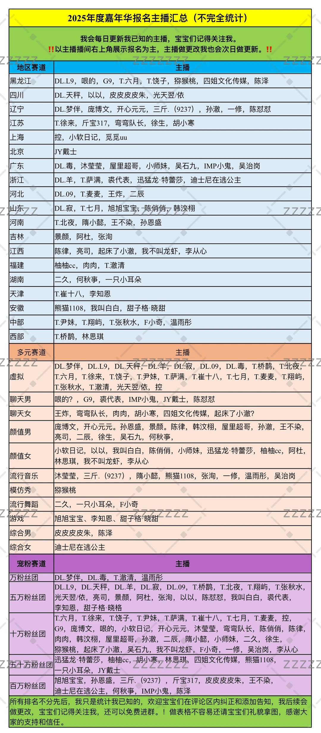2025年度嘉年华主播报名汇总3.0
