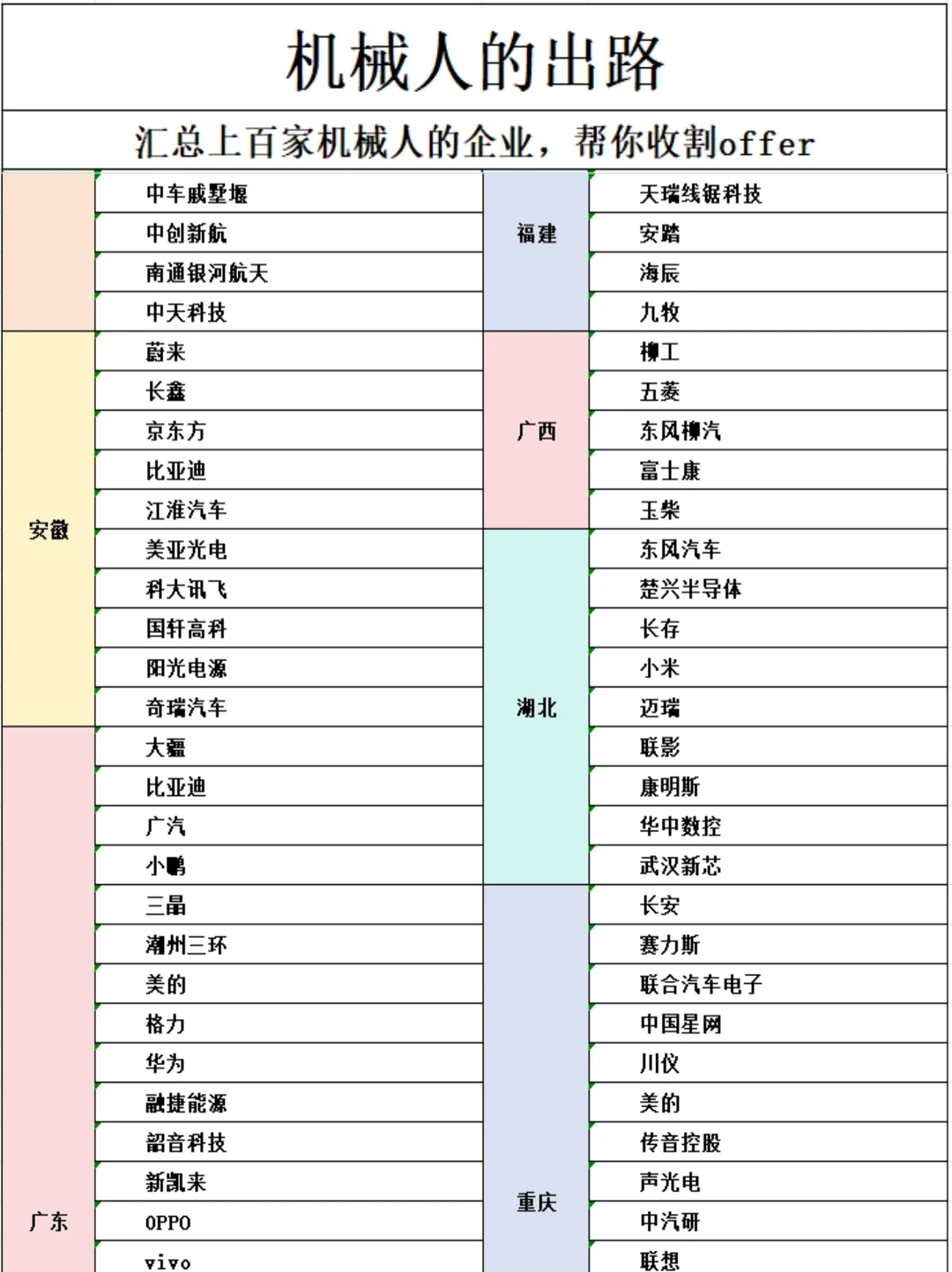 上百家适合机械人投递的企业，帮你收割offer