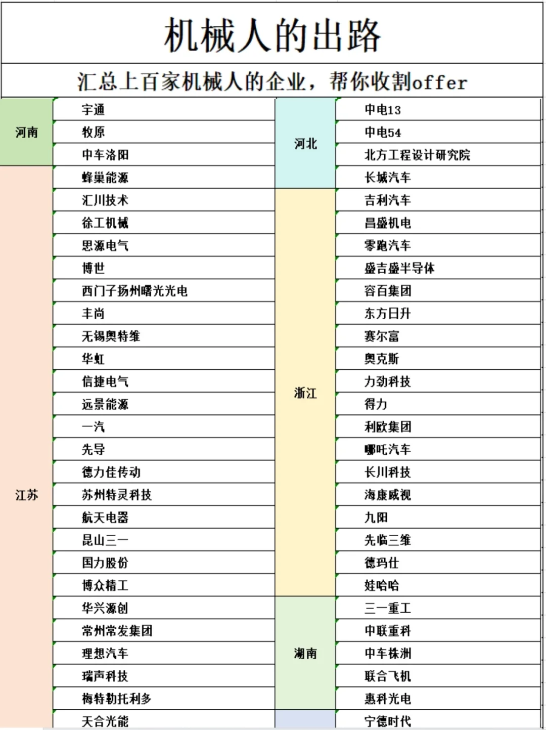 上百家适合机械人投递的企业，帮你收割offer