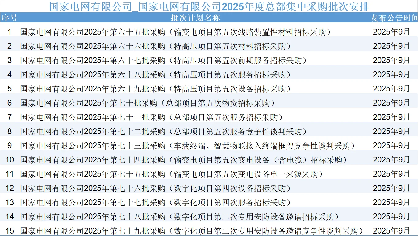 2025年已过大半，您的业绩完成了多少？