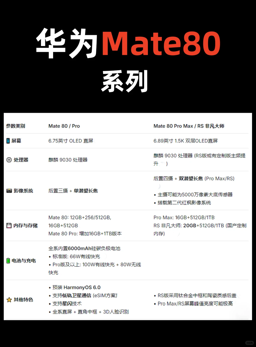 华为Mate80系列新品发布会