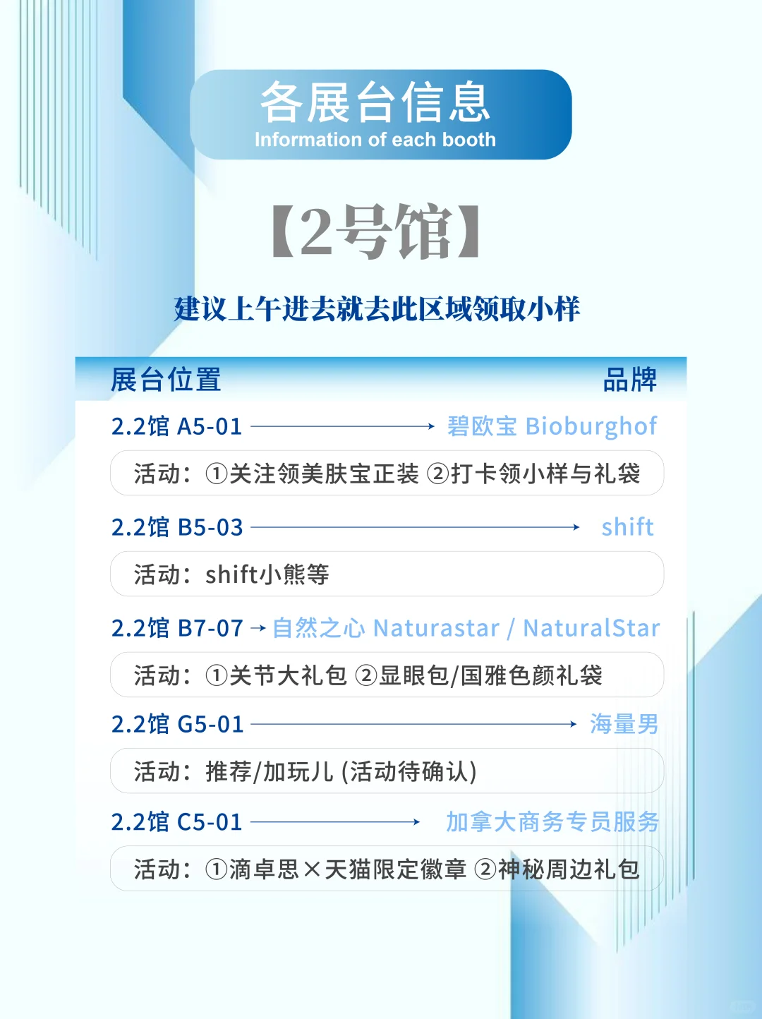 【第八届进博会】必薅羊毛指南?