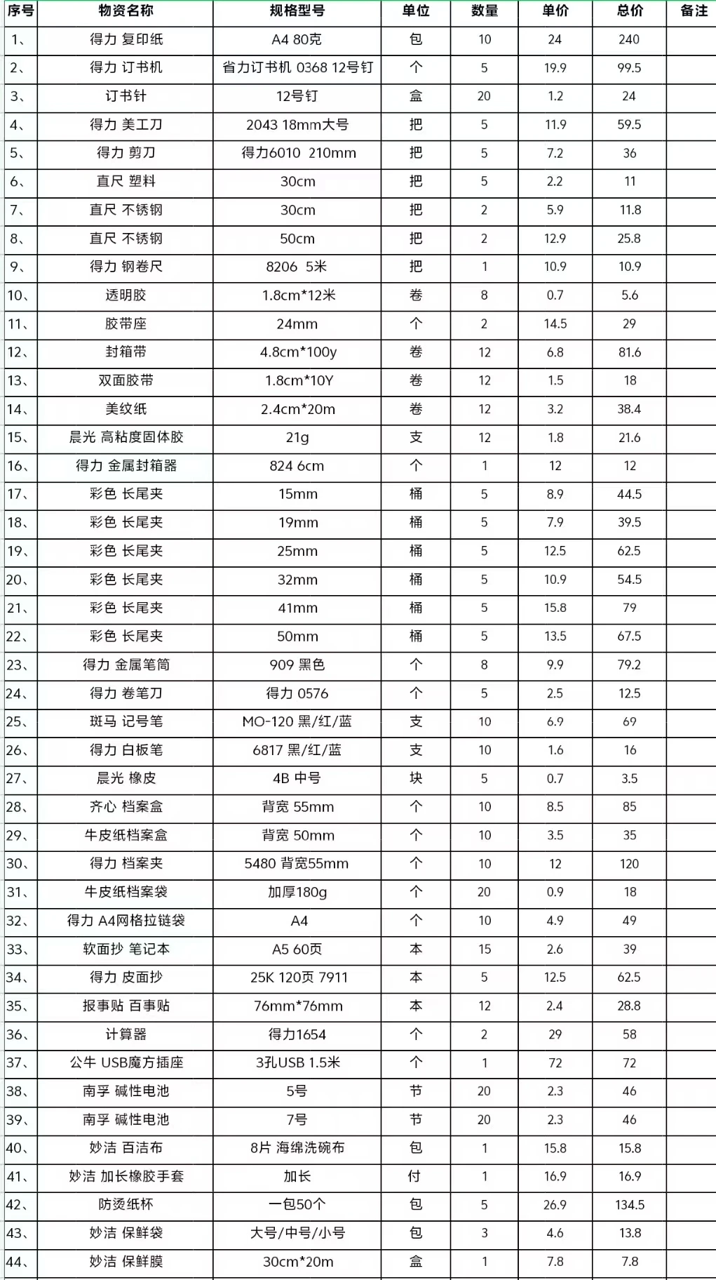 办公室必备办公用品清单
