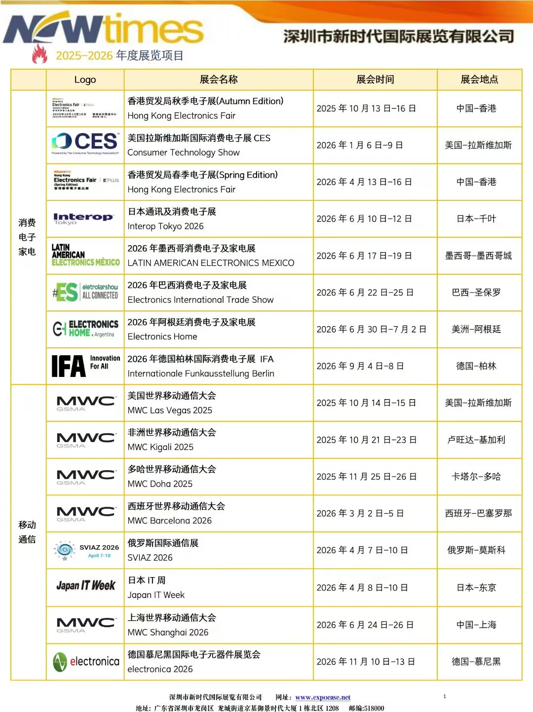 2026粤贸全球境外展览补贴目录出来啦❗️❗