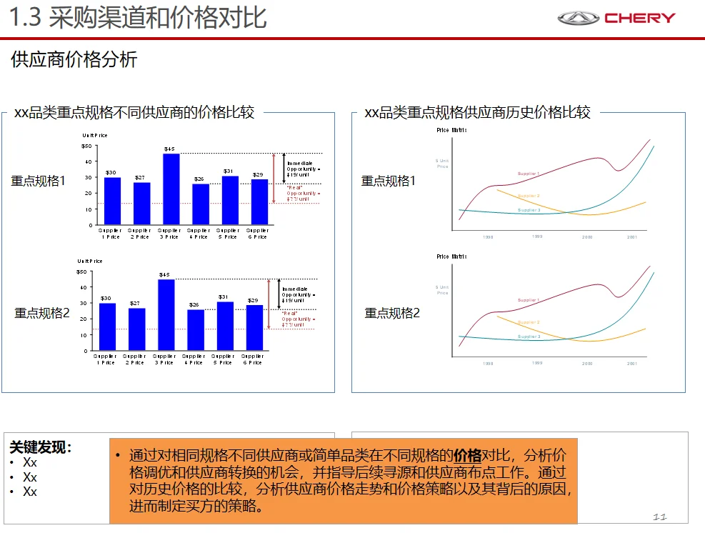 品类采购策略，降低成本的实操指南