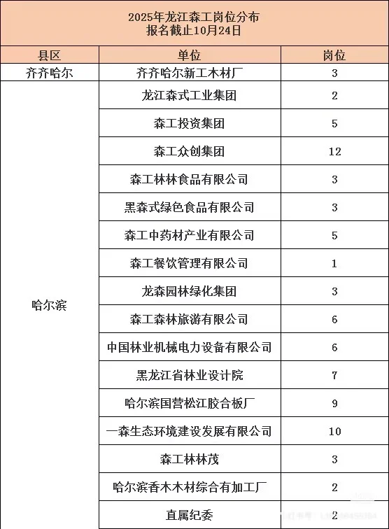 龙江森工报名启动，抓住机会！