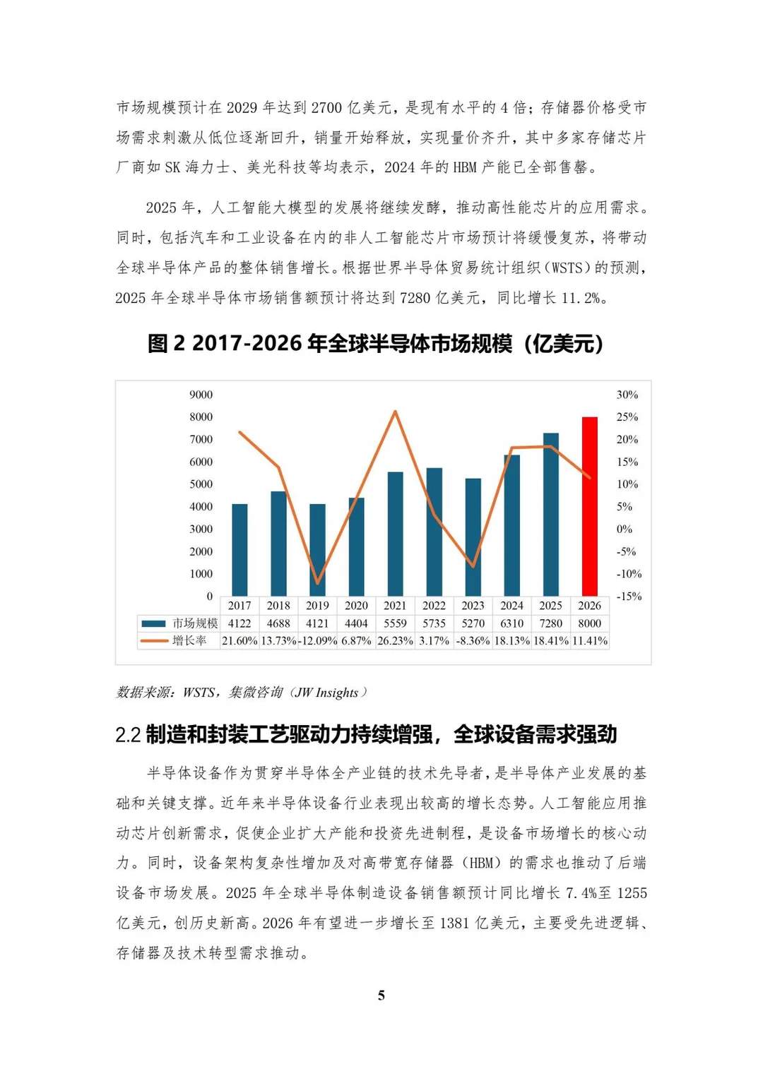 2025中国半导体激光设备白皮书