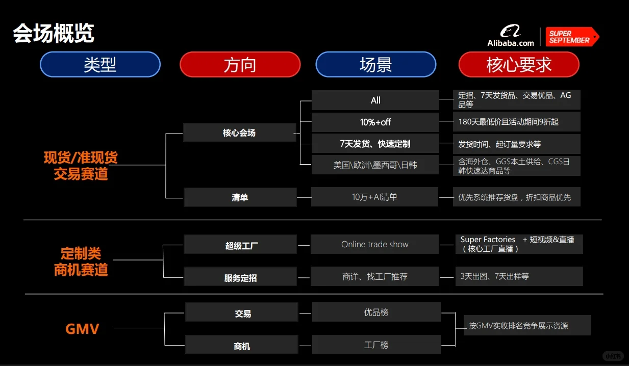 倒计时!国际站9月采购节最后1天报名!速看