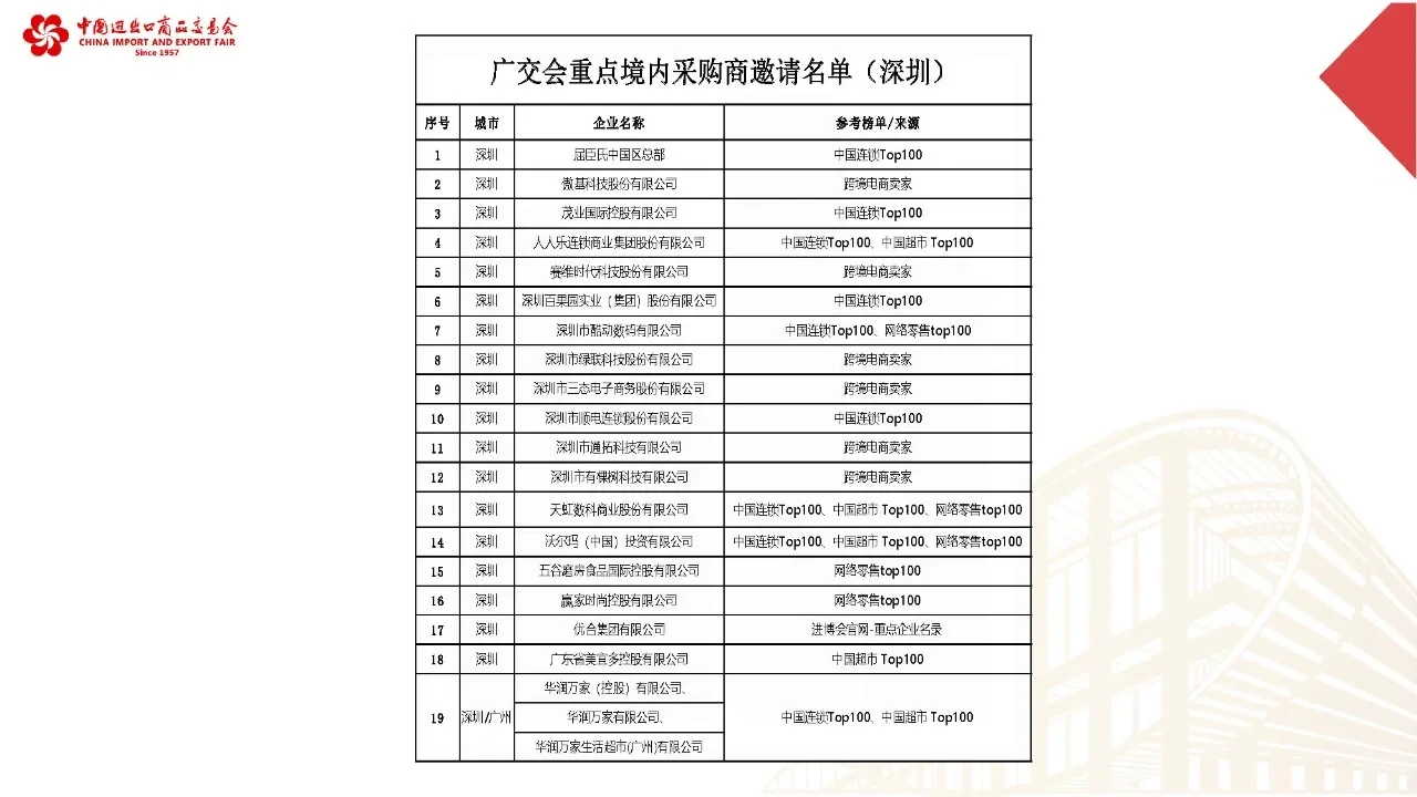 134届广交会门票申请规则大变动！！！