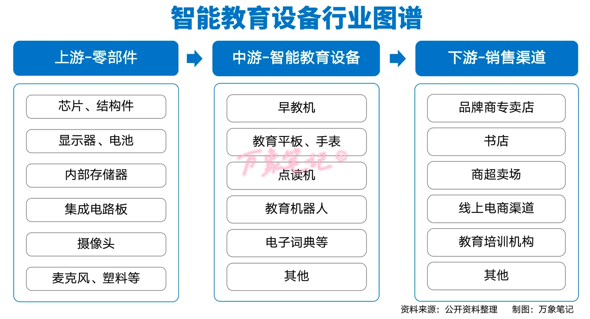 干货！快来看智能教育设备行业图谱产业链