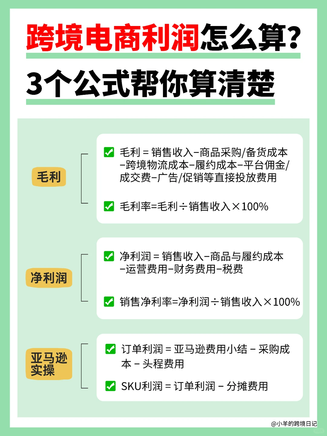 跨境利润算清攻略：2 公式 + 实操拆解