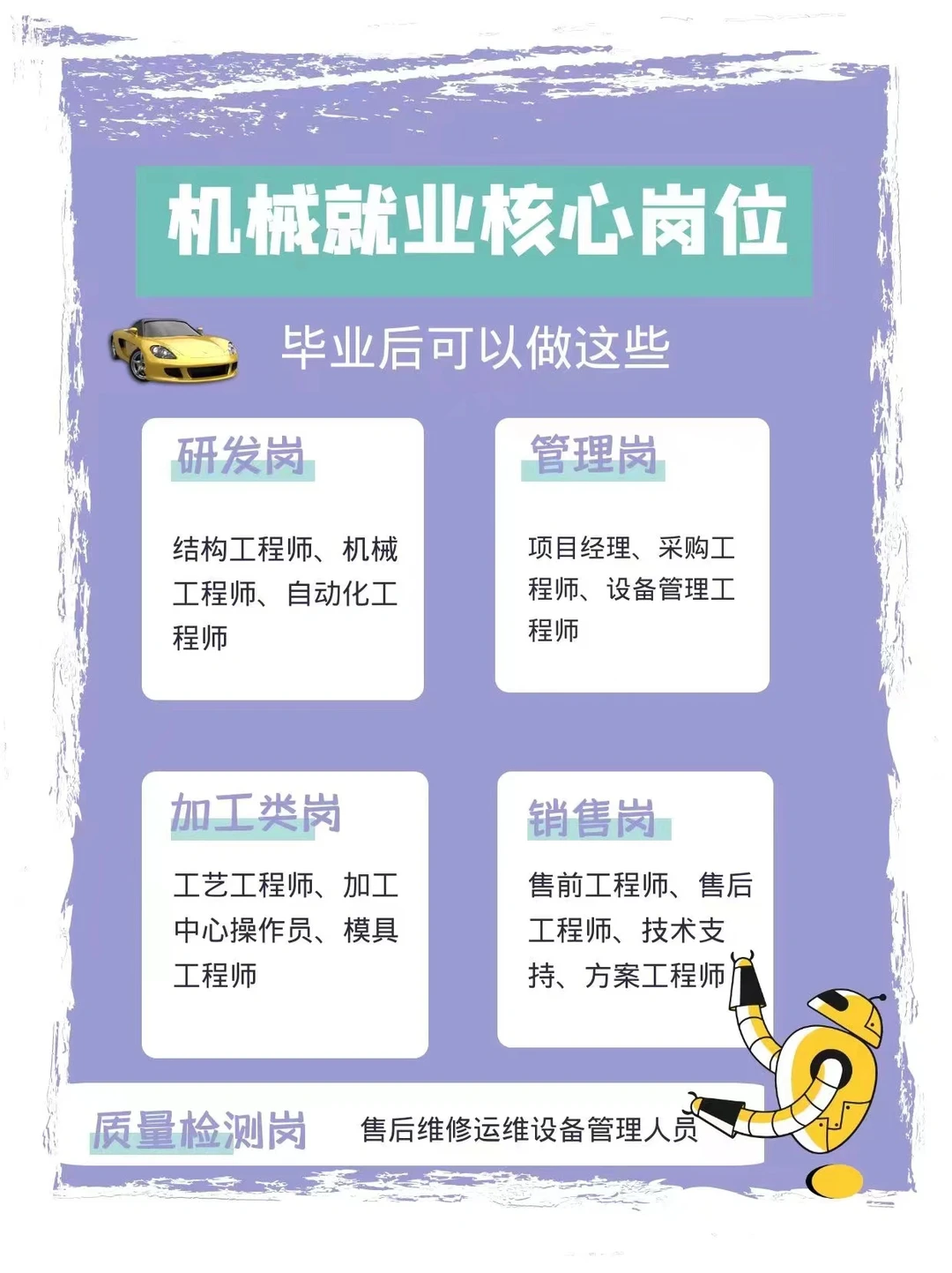 机械考研看过来