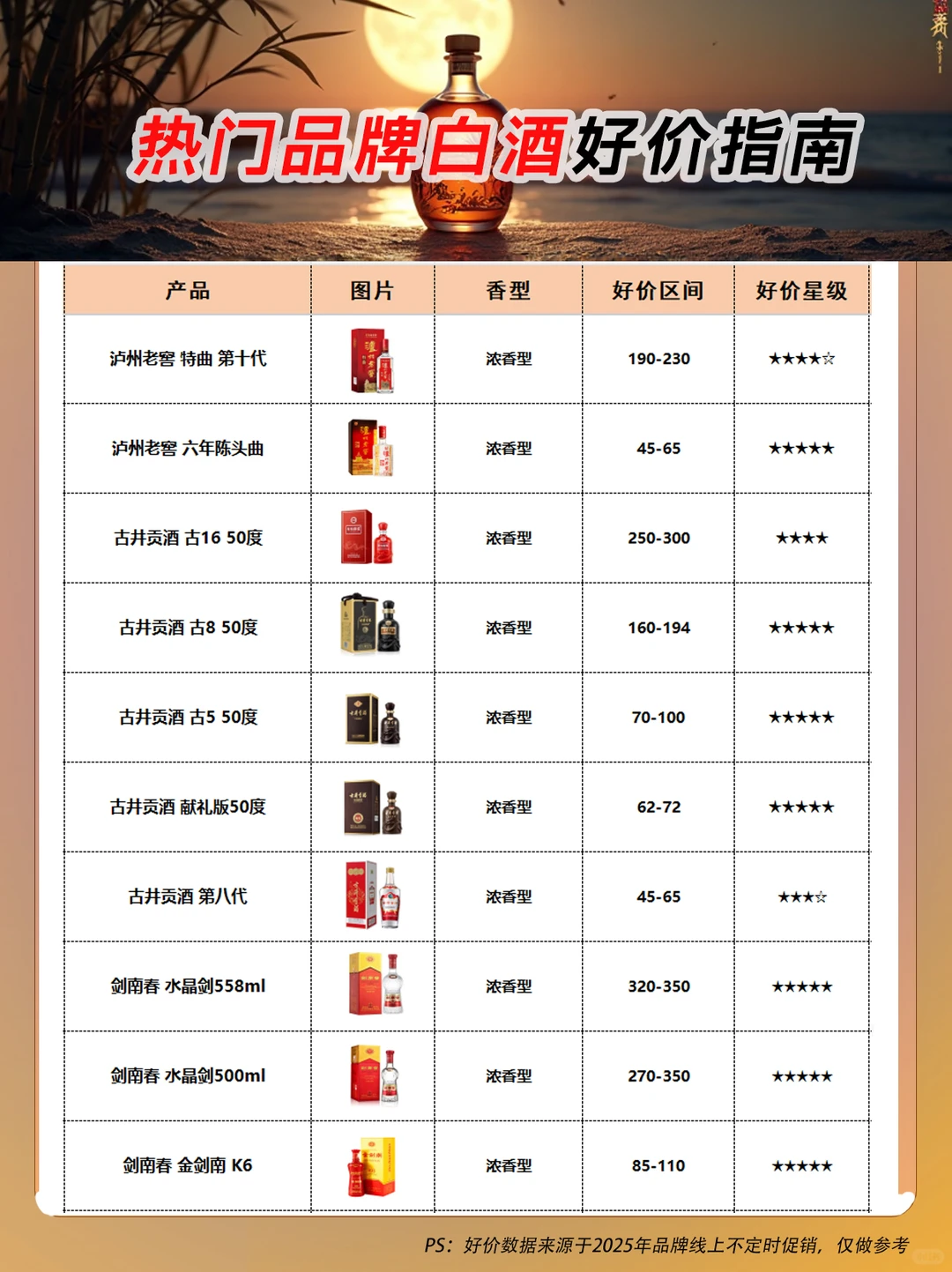 2025热门白酒好价指南