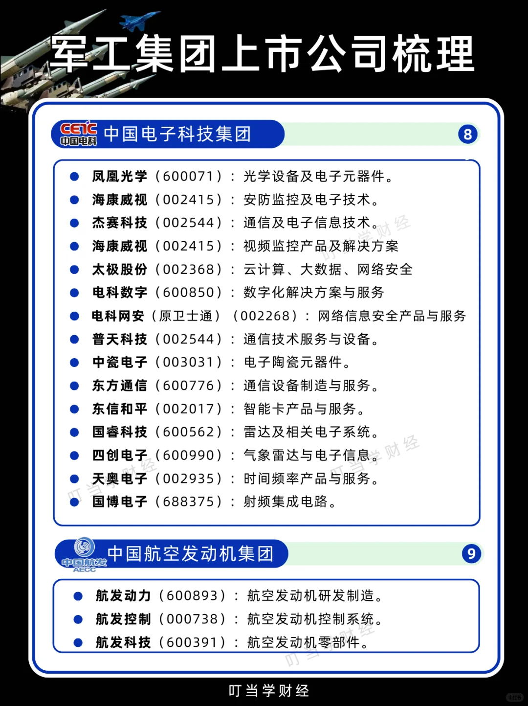 中国十大军工集团