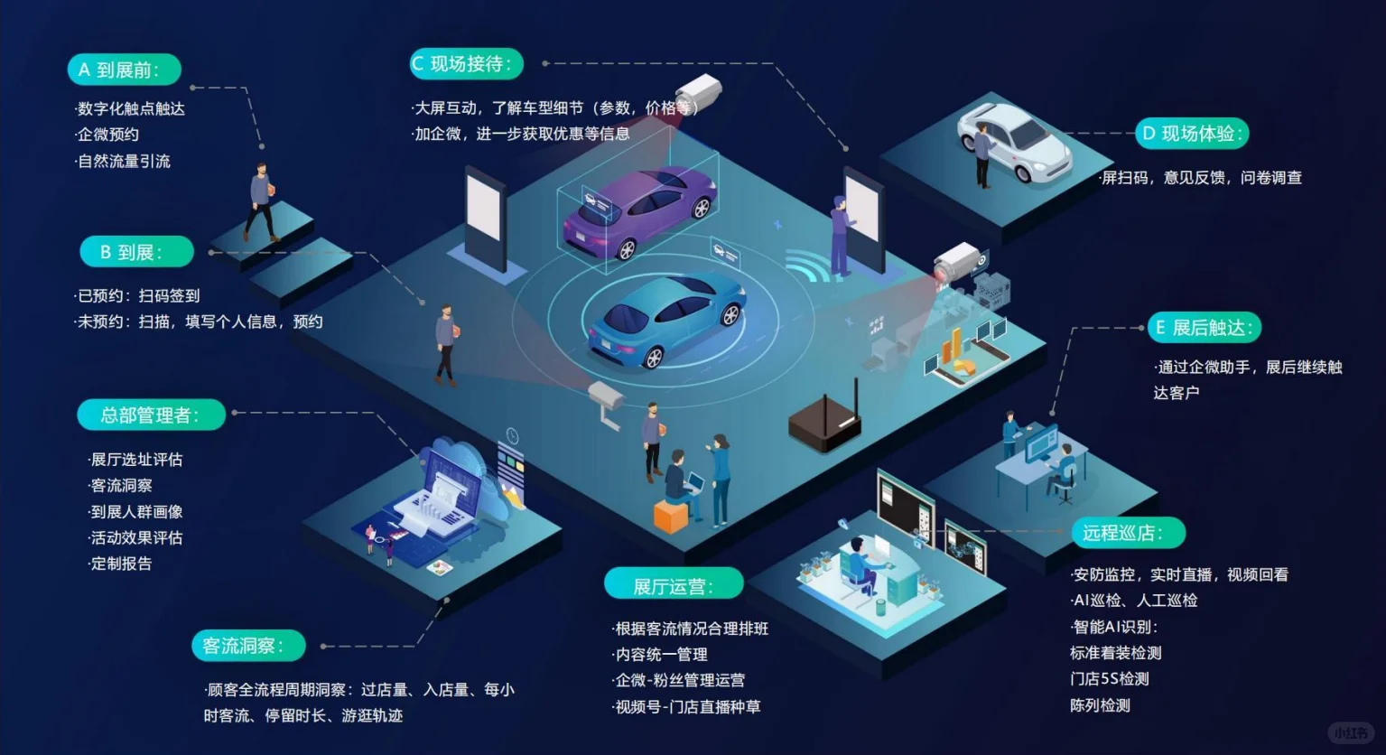 2025消电展必看！会展黑科技让获客效率翻倍