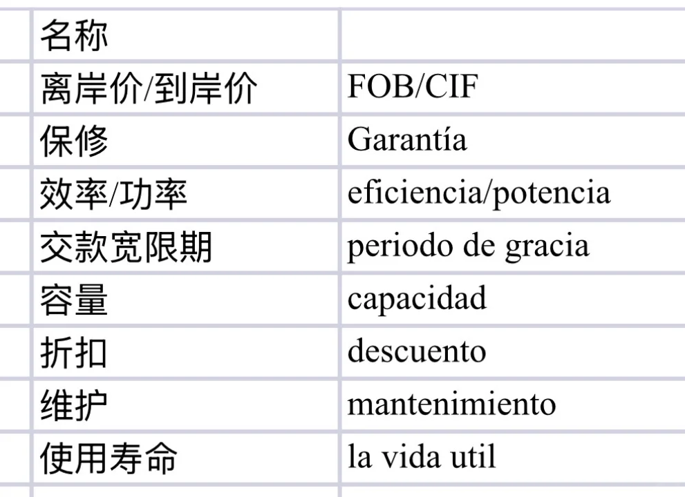 西语展会翻译|武汉国际农机展(附术语翻译)