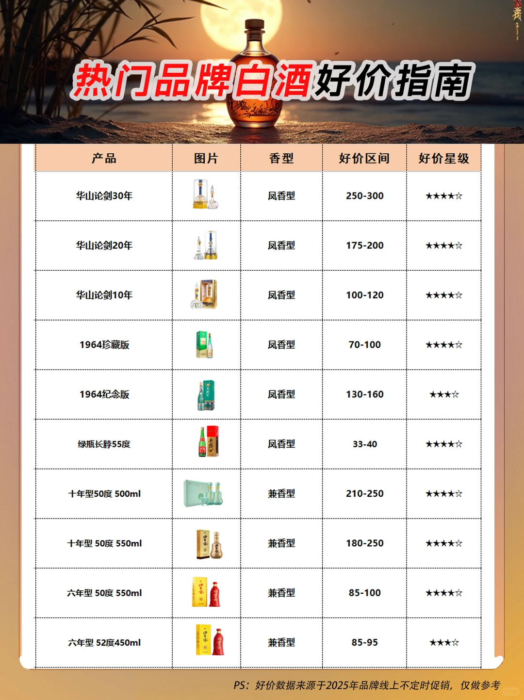 2025热门白酒好价指南