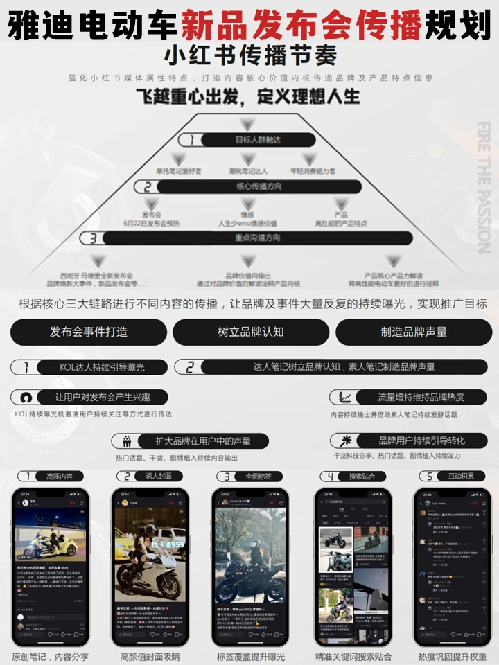 年入百万品牌总监做的新品规划策略方案真牛