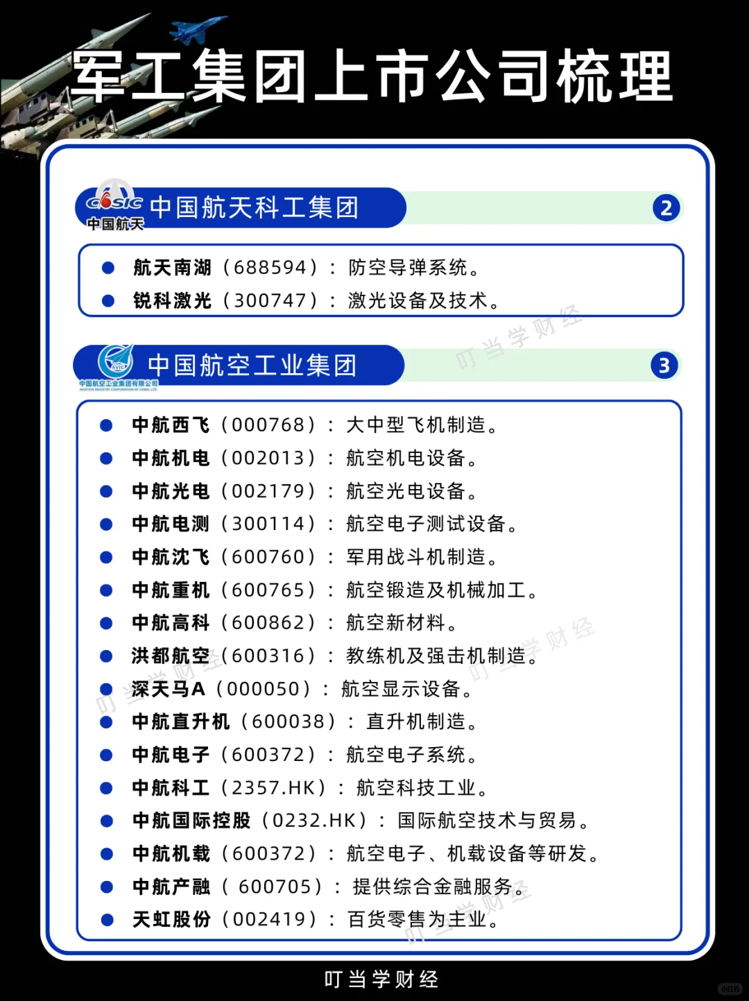 中国十大军工集团