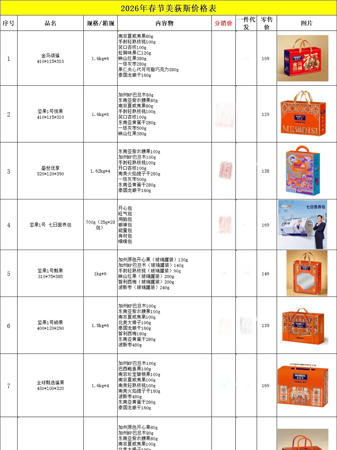 信息差！才知道这样采购员工春节福利更省钱