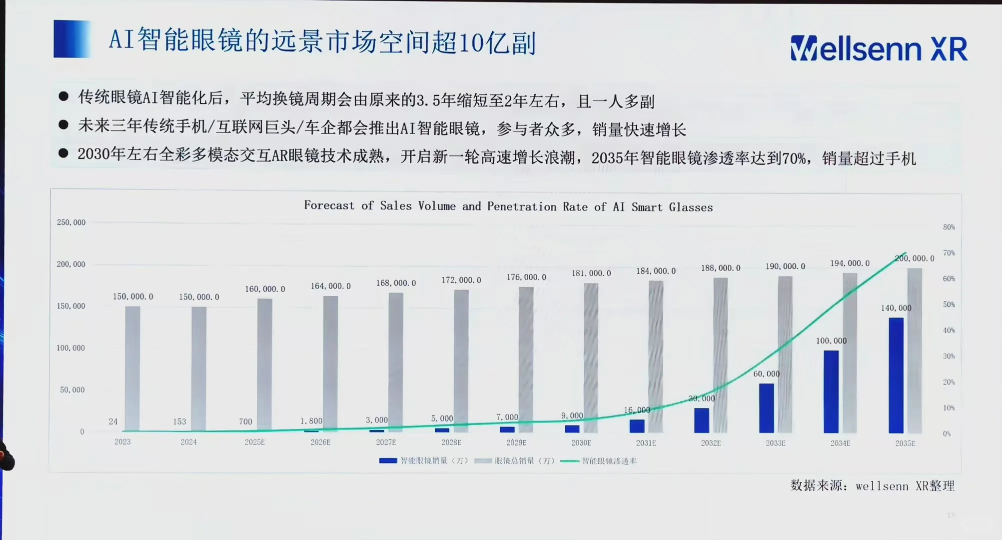 智能眼镜未来趋势（学习分享）