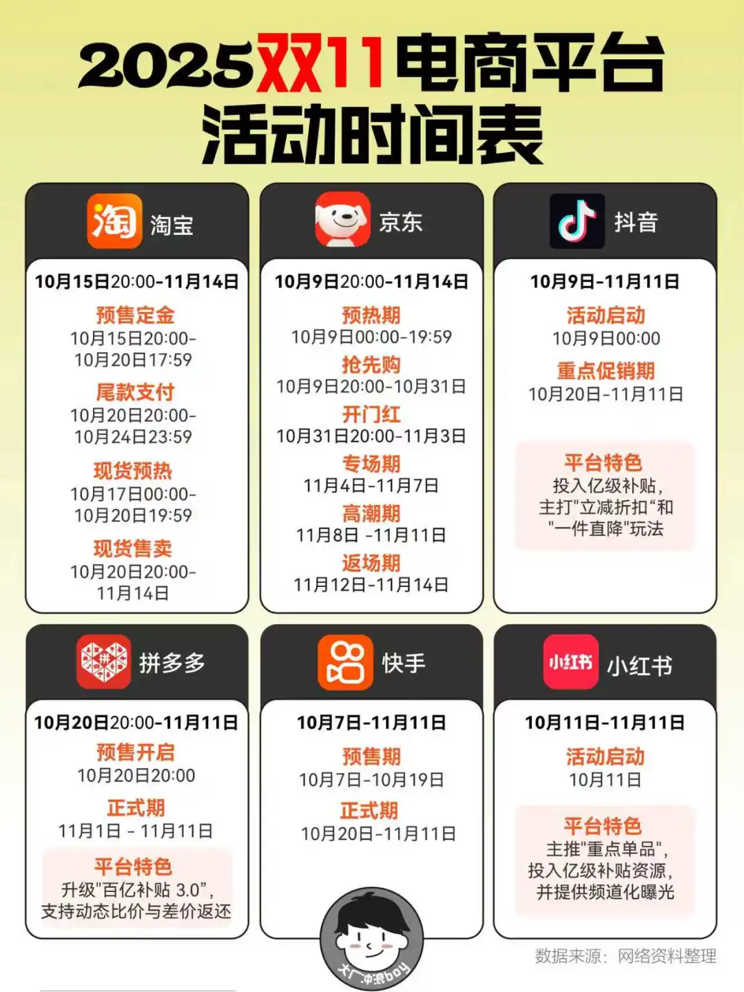建议收藏 2025年双十一攻略！?