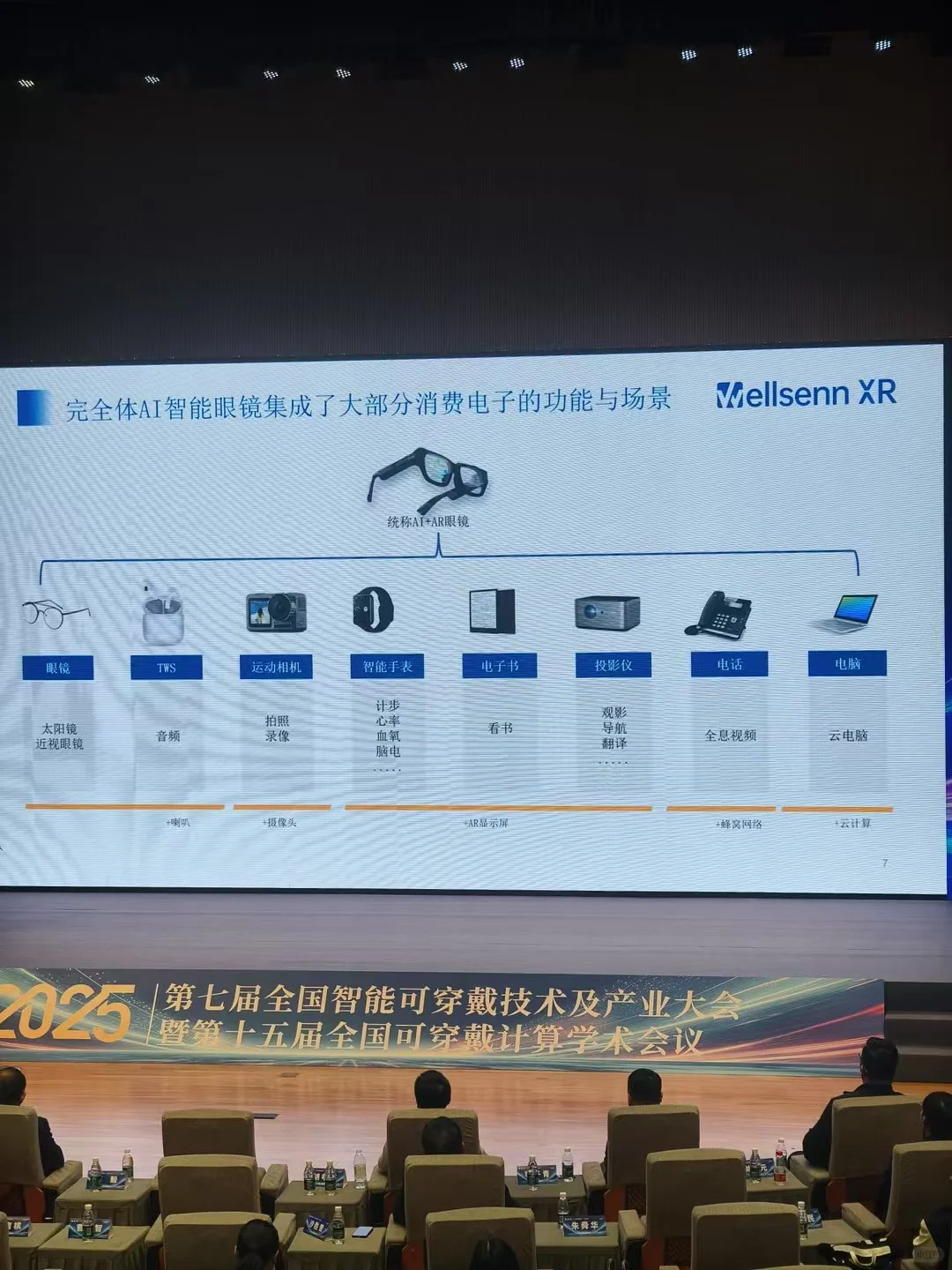 智能眼镜未来趋势（学习分享）