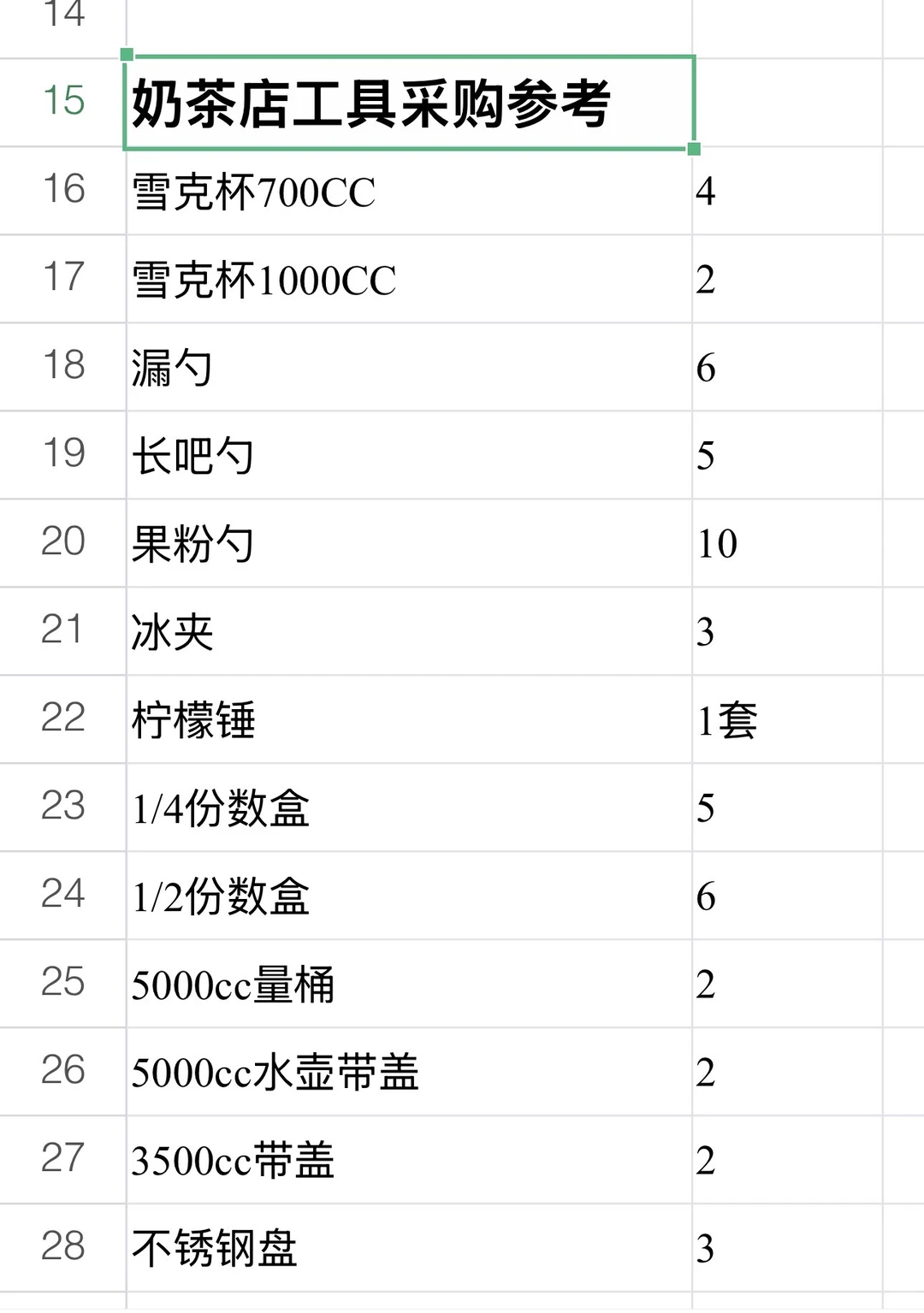 开一家自创奶茶店都需要哪些设备？