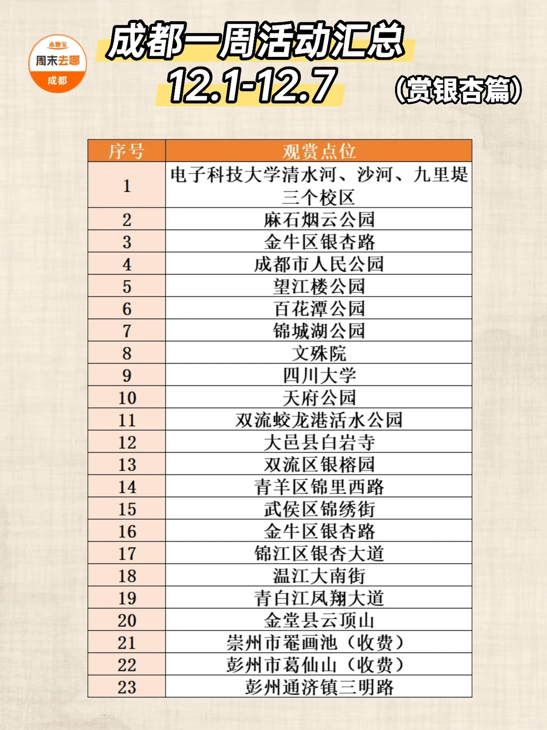 成都12.1-12.7本周活动指南!
