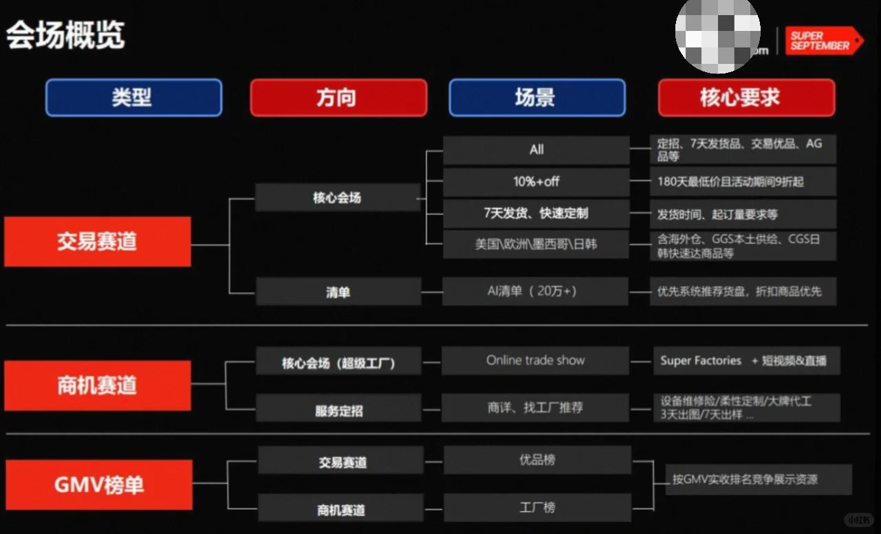 阿里9月采购节核心玩法，你必须知道！