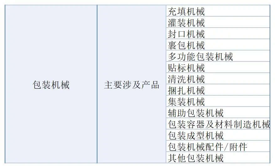 全国包装机械设备源头厂家工厂最新2025名录