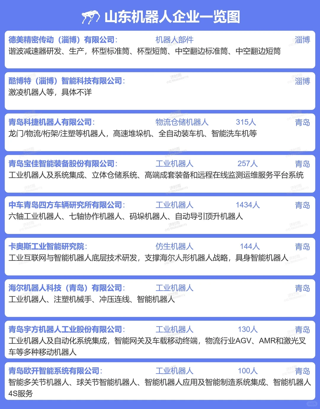 山东机器人企业100+