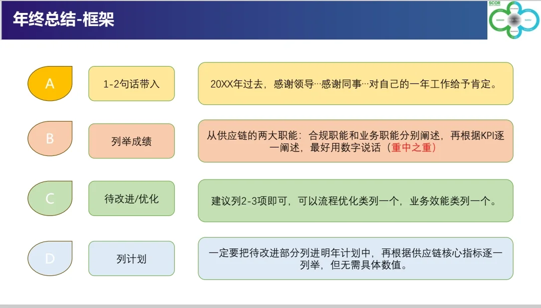 采购总结抓耳挠腮？这套模板救老命！直接套