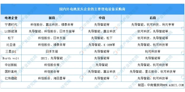 2022年中国锂电设备行业上中下游市场剖析