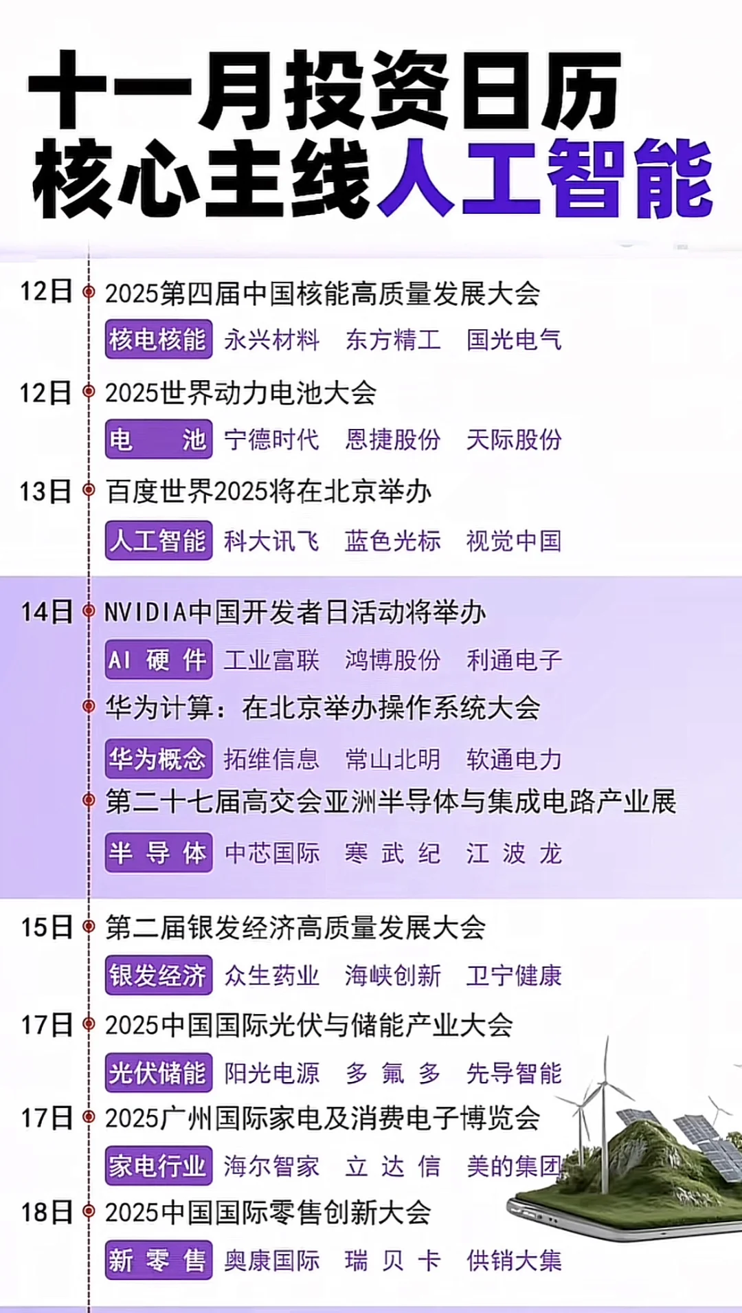 11月的投zi，这个方向要重点关注。