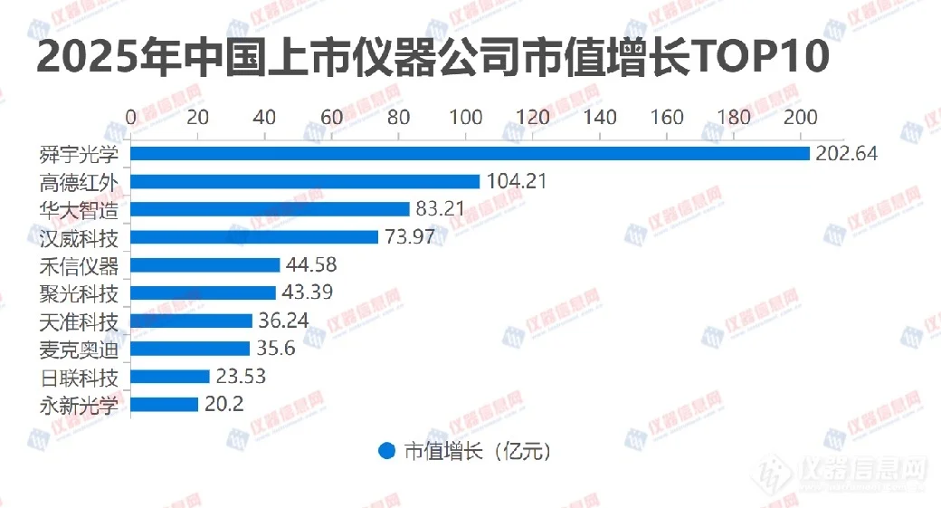 2025年国产仪器厂商市值大揭秘✨
