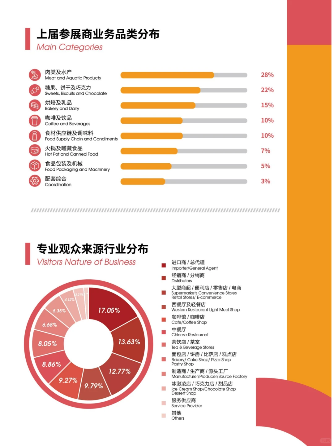 华东下半年最大食品饮品展会，上海环食展